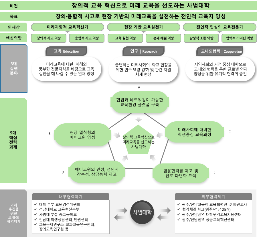 교육목표 및 발전계획